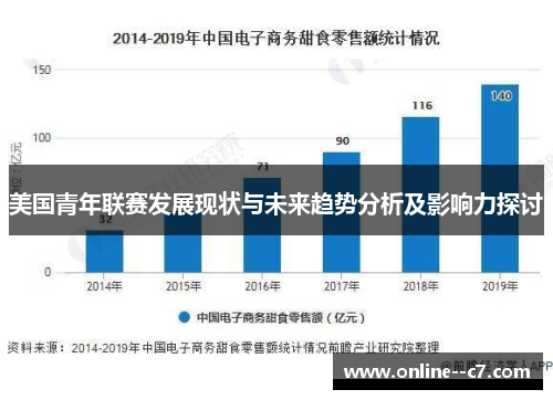 美国青年联赛发展现状与未来趋势分析及影响力探讨 美国青年联赛发展现状与未来趋势分析及影响力探讨