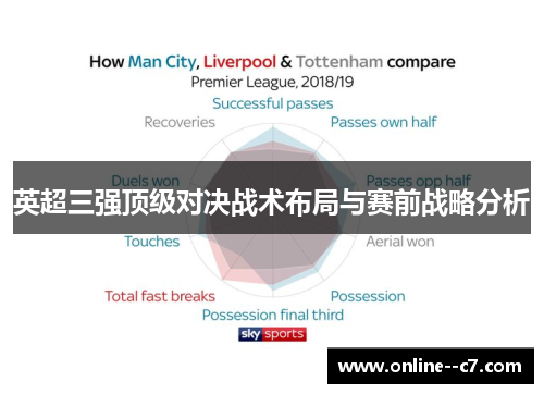 英超三强顶级对决战术布局与赛前战略分析