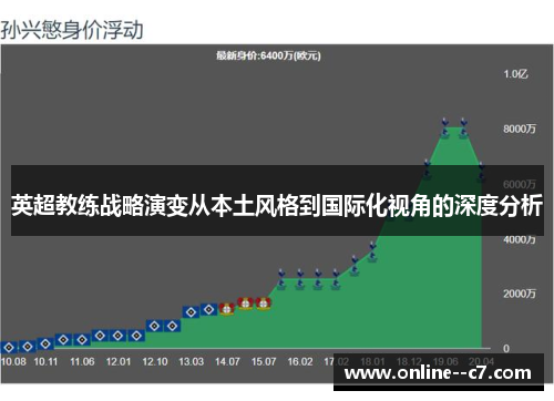 英超教练战略演变从本土风格到国际化视角的深度分析