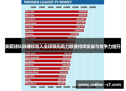 英超球队转播权收入全球领先助力联赛持续发展与竞争力提升