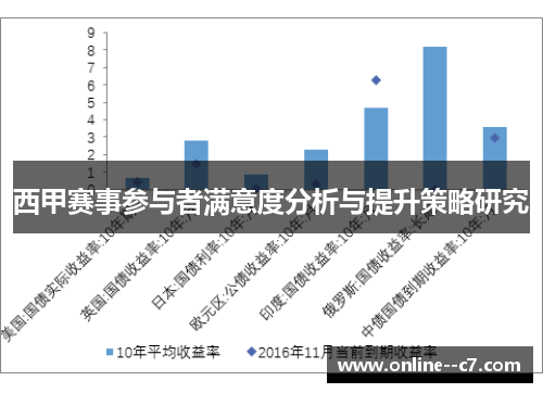 西甲赛事参与者满意度分析与提升策略研究