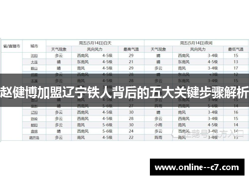 赵健博加盟辽宁铁人背后的五大关键步骤解析