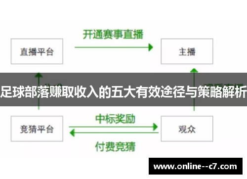 足球部落赚取收入的五大有效途径与策略解析