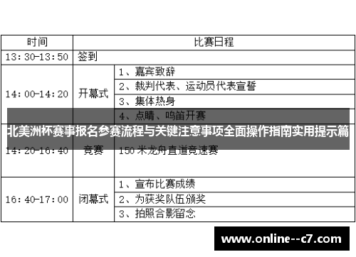 北美洲杯赛事报名参赛流程与关键注意事项全面操作指南实用提示篇