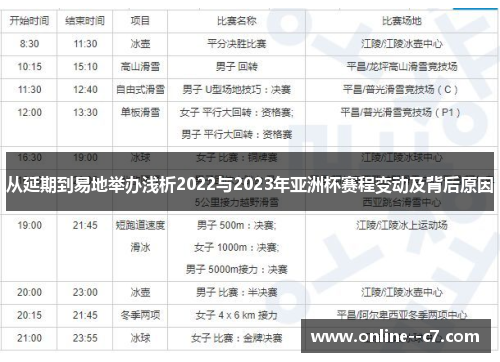 从延期到易地举办浅析2022与2023年亚洲杯赛程变动及背后原因