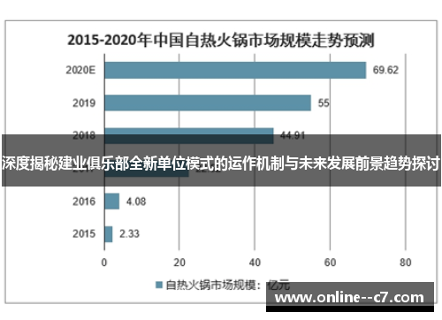 深度揭秘建业俱乐部全新单位模式的运作机制与未来发展前景趋势探讨