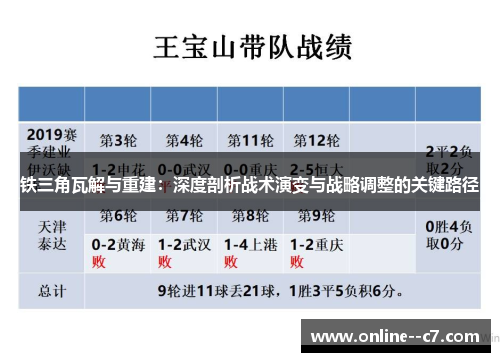 铁三角瓦解与重建:深度剖析战术演变与战略调整的关键路径 铁三角瓦解与重建:深度剖析战术演变与战略调整的关键路径