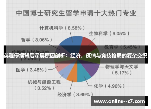 英超停摆背后深层原因剖析:经济、疫情与竞技格局的复杂交织 英超停摆背后深层原因剖析:经济、疫情与竞技格局的复杂交织