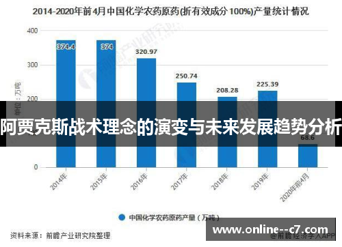 阿贾克斯战术理念的演变与未来发展趋势分析 阿贾克斯战术理念的演变与未来发展趋势分析