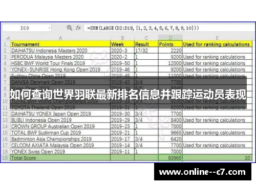 如何查询世界羽联最新排名信息并跟踪运动员表现