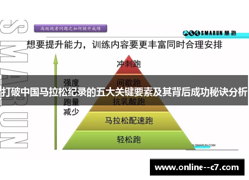 打破中国马拉松纪录的五大关键要素及其背后成功秘诀分析