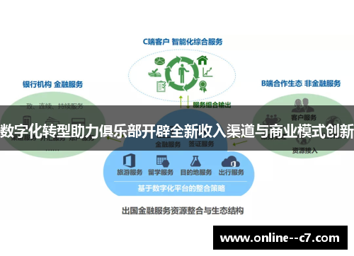 数字化转型助力俱乐部开辟全新收入渠道与商业模式创新