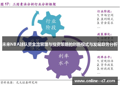 未来NBA球队资金流管理与投资策略的创新模式与发展趋势分析