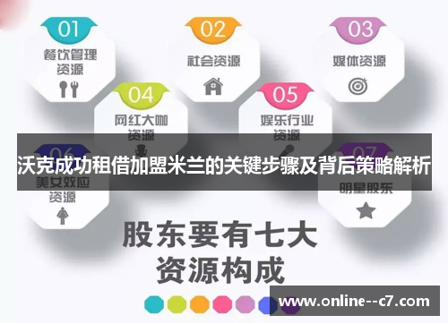 沃克成功租借加盟米兰的关键步骤及背后策略解析