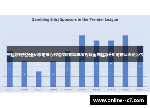 英超联赛赛况全记录与核心数据深度解读年度观察全面趋势分析与球队表现评估 英超联赛赛况全记录与核心数据深度解读年度观察全面趋势分析与球队表现评估