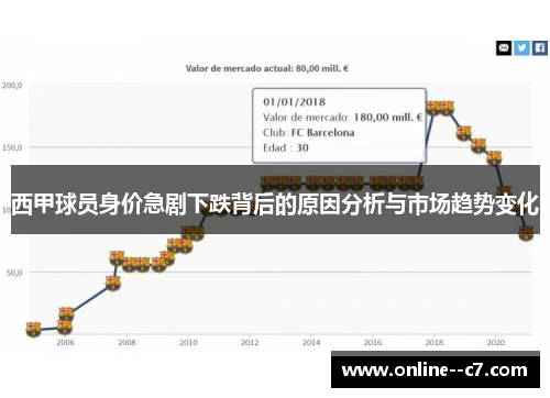 西甲球员身价急剧下跌背后的原因分析与市场趋势变化