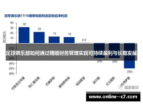足球俱乐部如何通过精细财务管理实现可持续盈利与长期发展 足球俱乐部如何通过精细财务管理实现可持续盈利与长期发展