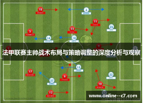 法甲联赛主帅战术布局与策略调整的深度分析与观察 法甲联赛主帅战术布局与策略调整的深度分析与观察