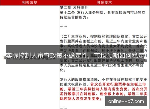 实际控制人审查政策不确定性,市场预期如何稳定 实际控制人审查政策不确定性,市场预期如何稳定